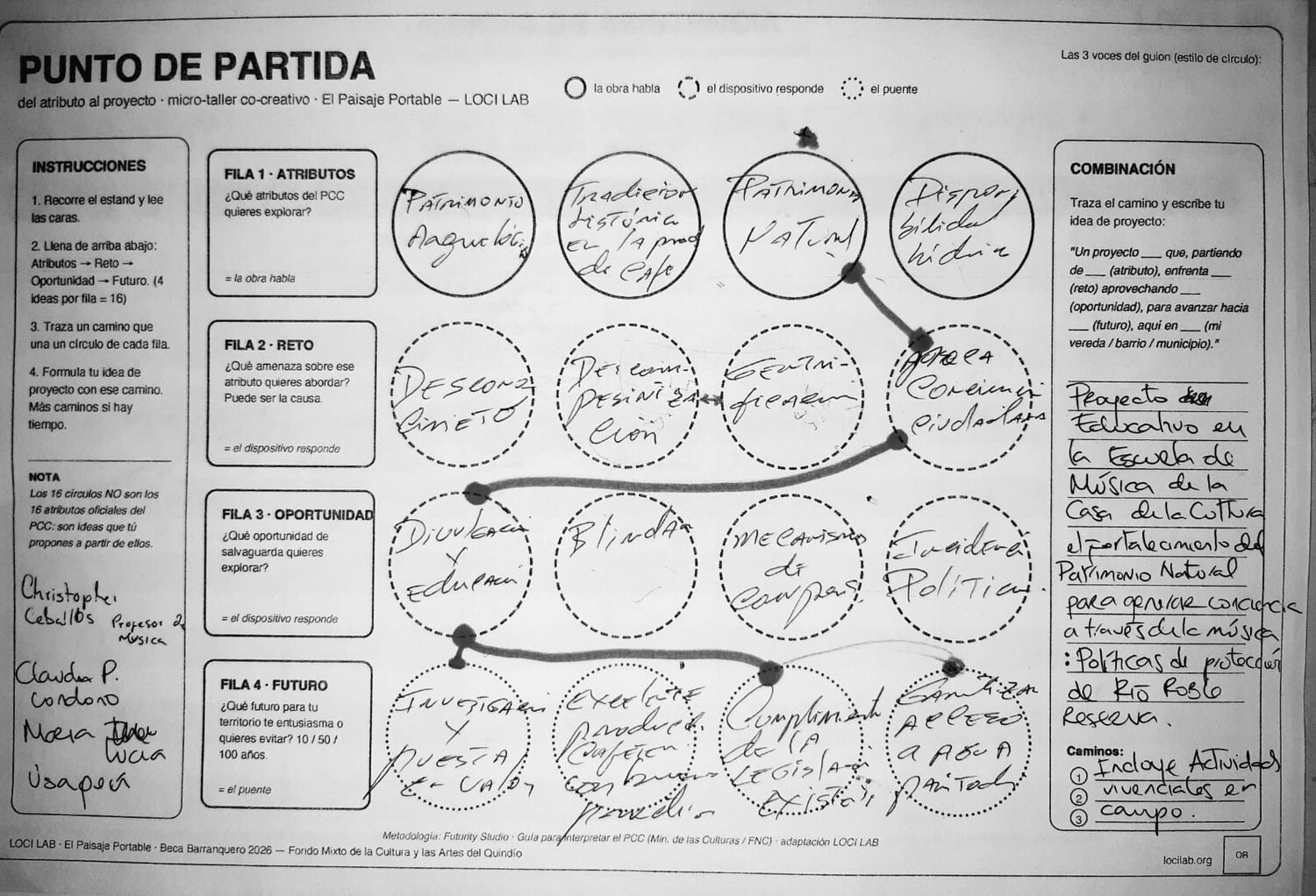 Hoja de trabajo Punto de partida diligenciada en Circasia: camino patrimonio natural, conciencia ciudadana, divulgación y educación