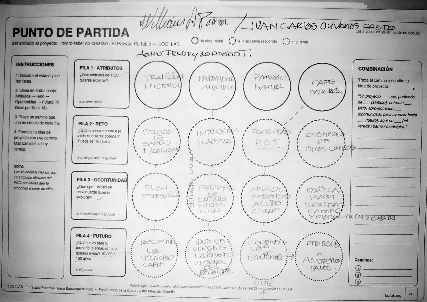 Hoja de trabajo Punto de partida diligenciada en Circasia sobre tradición histórica y patrimonio arquitectónico
